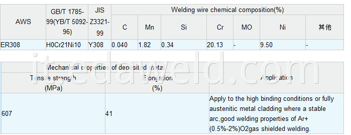 Stainless Steel Welding Wire ER308